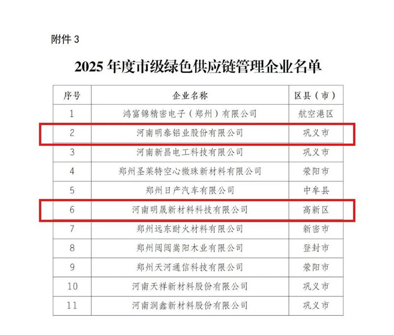 喜讯！明泰铝业荣膺多项绿色制造殊荣