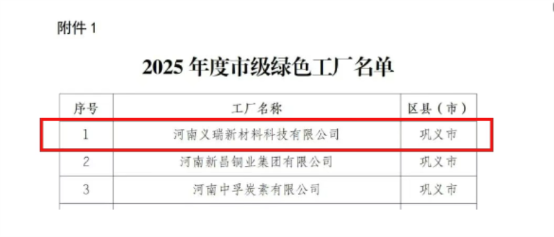 喜讯！明泰铝业荣膺多项绿色制造殊荣
