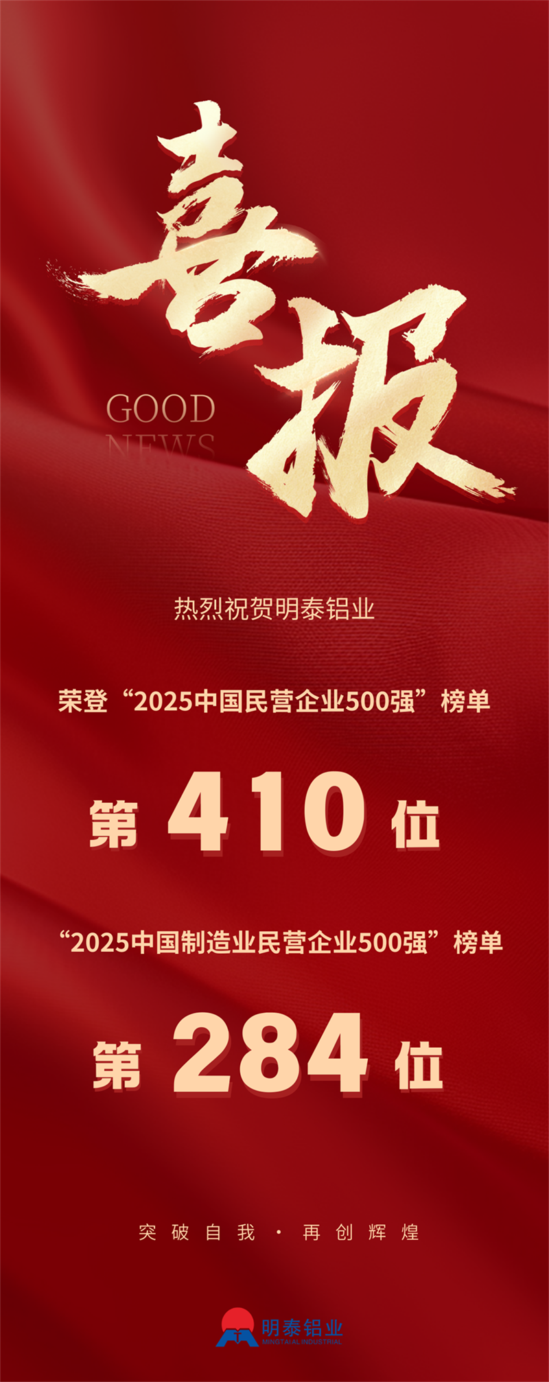 2025中国民营企业500强榜单揭晓，明泰铝业排名再攀新高 